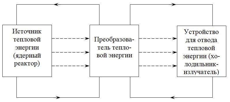 Электроядерный ликбез - 2