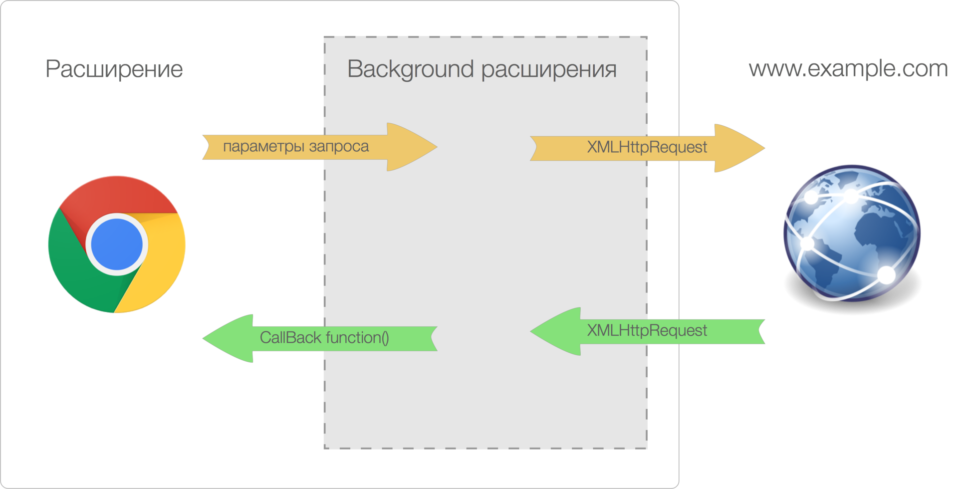 Если нельзя оставить комментарий, но очень хочется, то можно - 2