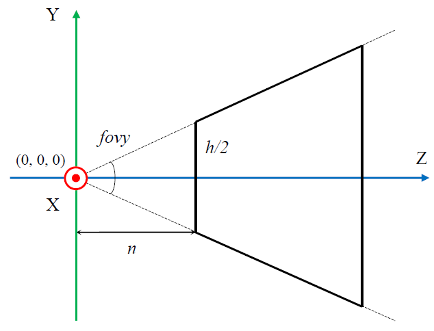 Перспективные матрицы в графическом API или дьявол прячется в деталях - 38 Перспективные матрицы в графическом API или дьявол прячется в деталях - 38