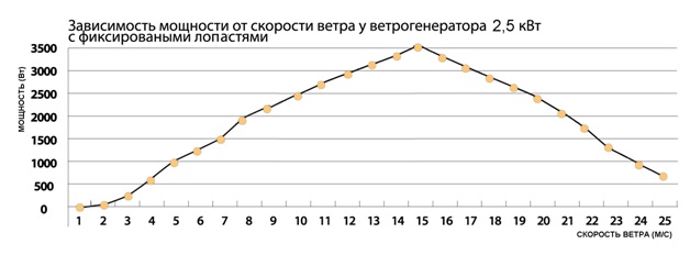 Полная энергетическая автономия или как выжить с солнечными батареями в глубинке (часть 2.5. практическая) - 2