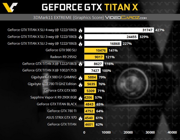 GeForce GTX Titan X