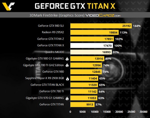 GeForce GTX Titan X