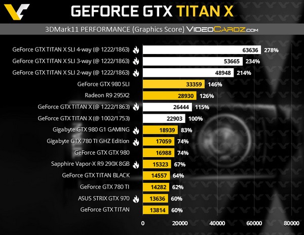 GeForce GTX Titan X