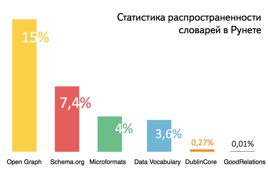 Практика применения семантической разметки - 1 image