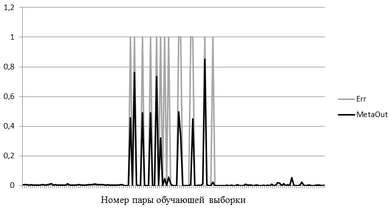 Работа с метасетевыми структурами на Python – библиотека MetaNet - 6