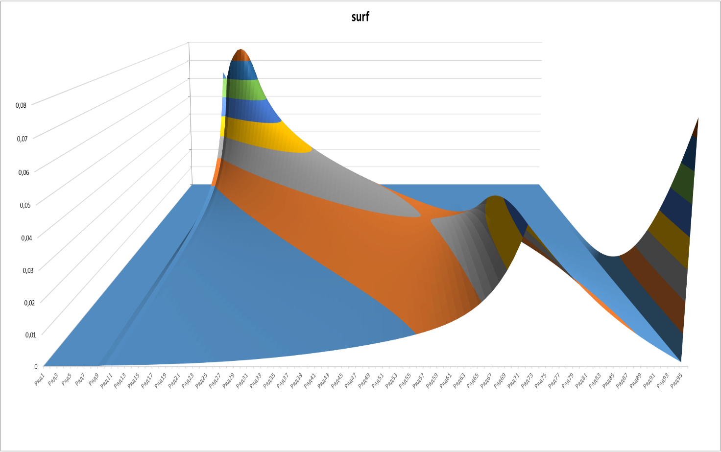 Занимательная математика в Hearthstone - 4 Занимательная математика в Hearthstone - 4