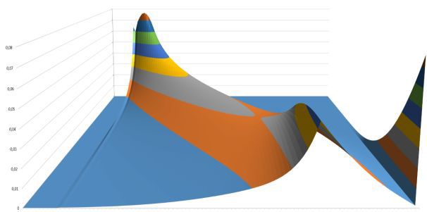 Занимательная математика в Hearthstone - 1 image