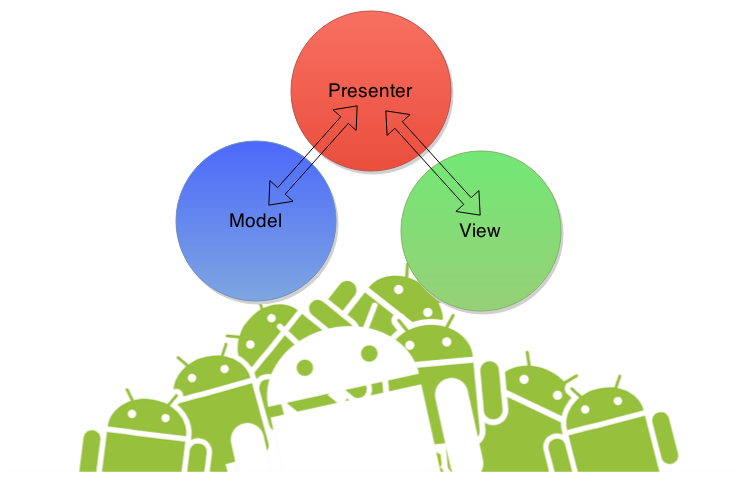 Android. Пару слов об MVP + rxJava - 1