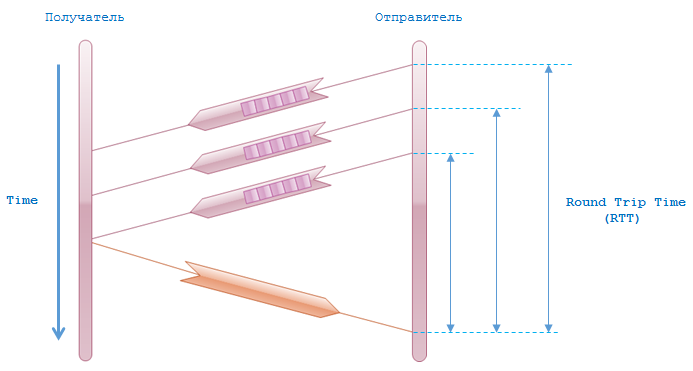 How to prepare TCP - 14