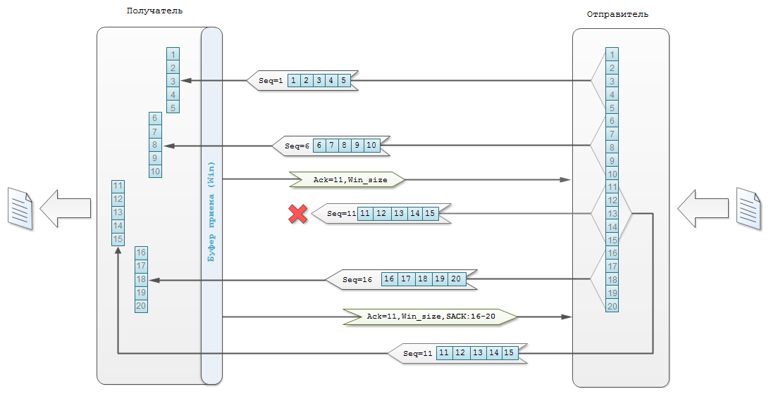 How to prepare TCP - 2