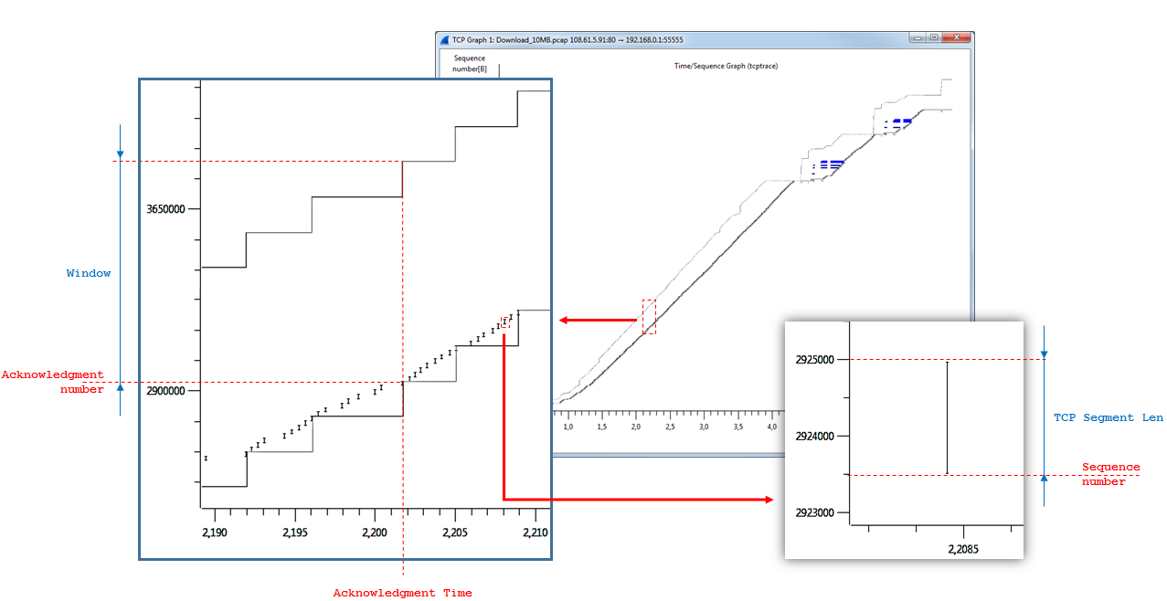 How to prepare TCP - 9