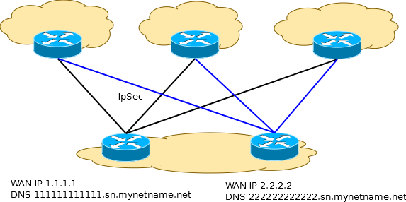 Mikrotik: настройка IPsec на автоматическое обновление адреса VPN сервера - 2