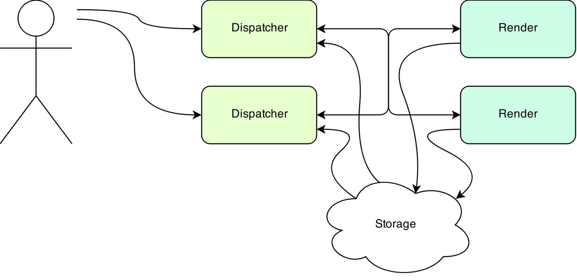 Как это работает: архитектура тайлового бэкенда карт «Спутника» - 4 Как это работает: архитектура тайлового бэкенда карт «Спутника» - 4