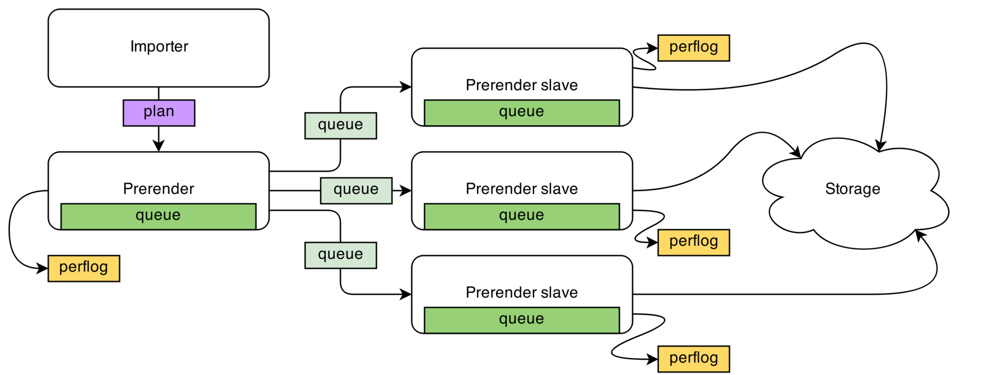 Как это работает: архитектура тайлового бэкенда карт «Спутника» - 6