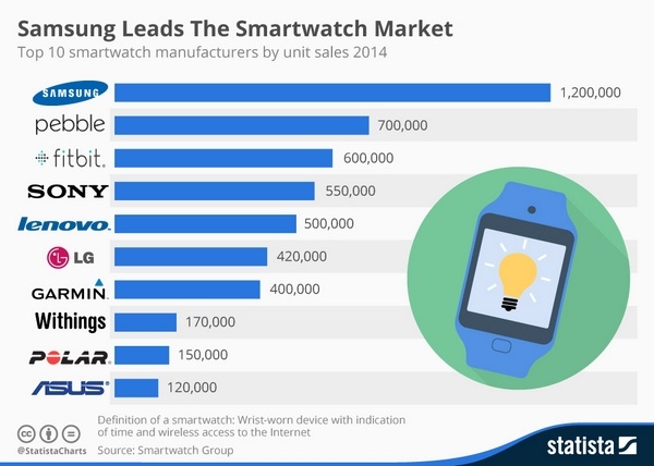 Statista