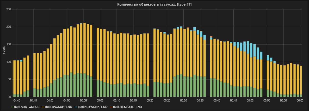 В поисках идеального мониторинга - 5