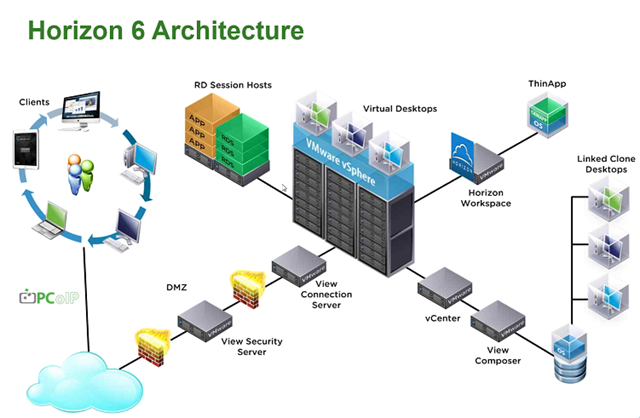 Видеообзор о VDI решениях VMware, обзор обновления Horizon 6 - 1