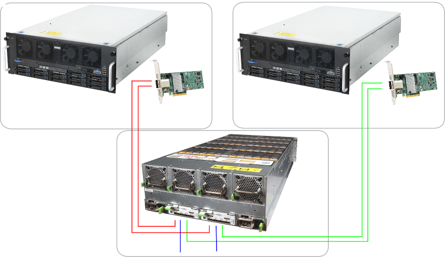 Аппаратный Shared DAS или зачем нужен LSI Syncro - 6