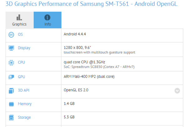 Samsung SM-T561