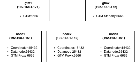 Очень большой Postgres - 3