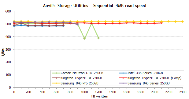 Самые надежные SSD: результаты эксперимента продолжительностью в полтора года - 10