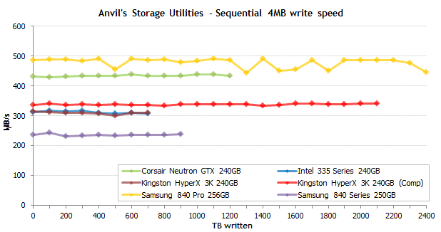 Самые надежные SSD: результаты эксперимента продолжительностью в полтора года - 11 Самые надежные SSD: результаты эксперимента продолжительностью в полтора года - 11