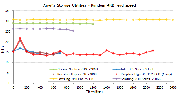 Самые надежные SSD: результаты эксперимента продолжительностью в полтора года - 12