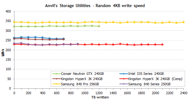 Самые надежные SSD: результаты эксперимента продолжительностью в полтора года - 13