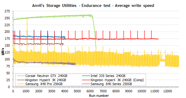 Самые надежные SSD: результаты эксперимента продолжительностью в полтора года - 14