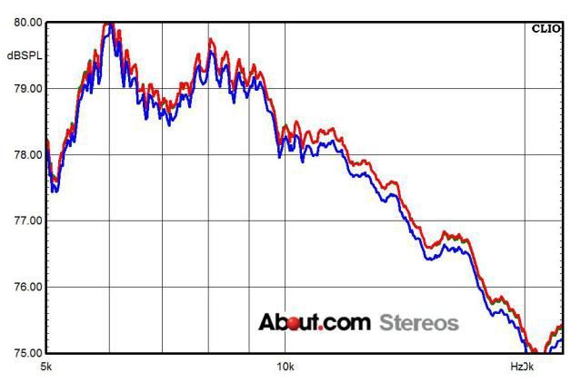 Дорогие и дешевые акустические кабели: в чем разница? Часть 2 - 5 Дорогие и дешевые акустические кабели: в чем разница? Часть 2 - 5