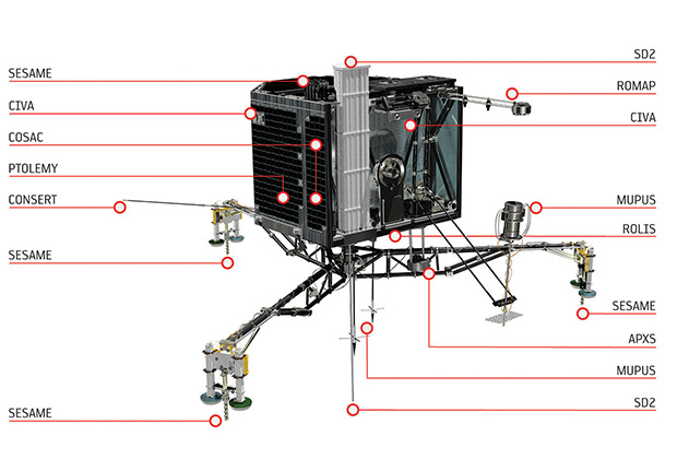 Ученые продолжают попытки связаться с зондом Philae на комете Чурюмова-Герасименко - 3