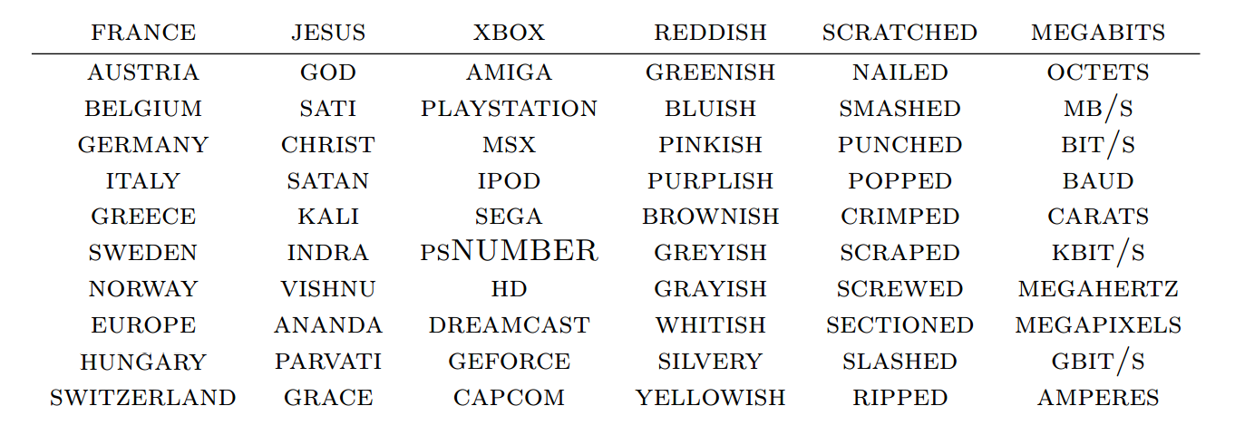 Слова из слова вкладыш. Word Embedding.