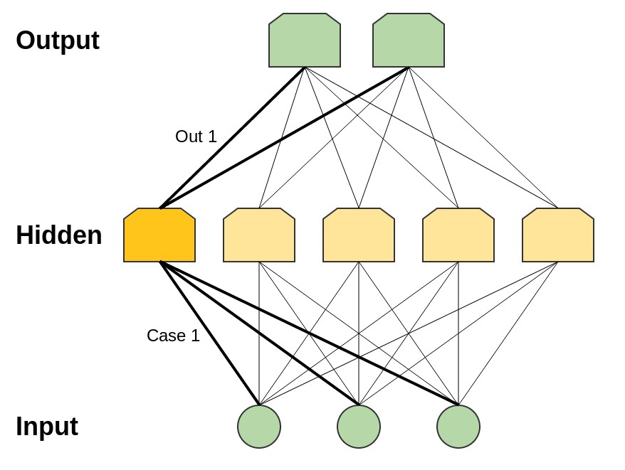 Deep Learning, NLP, and Representations - 2