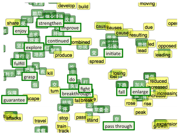 Deep Learning, NLP, and Representations - 24