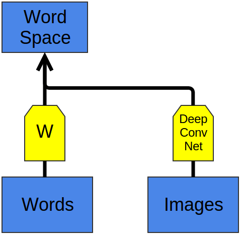 Deep Learning, NLP, and Representations - 25