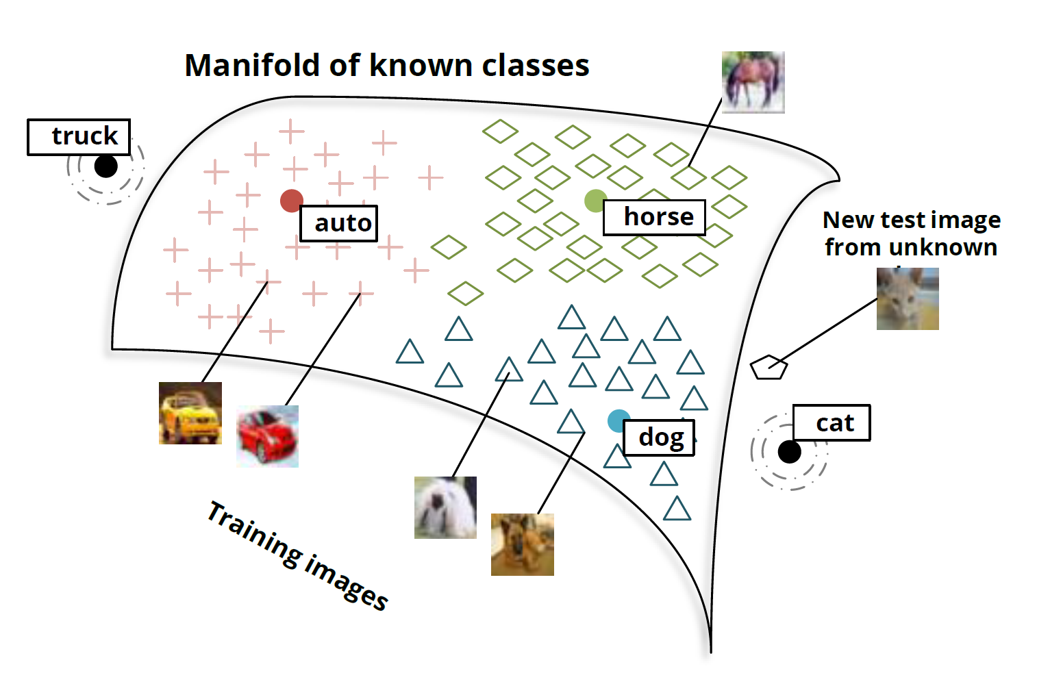 Deep Learning, NLP, and Representations - 26