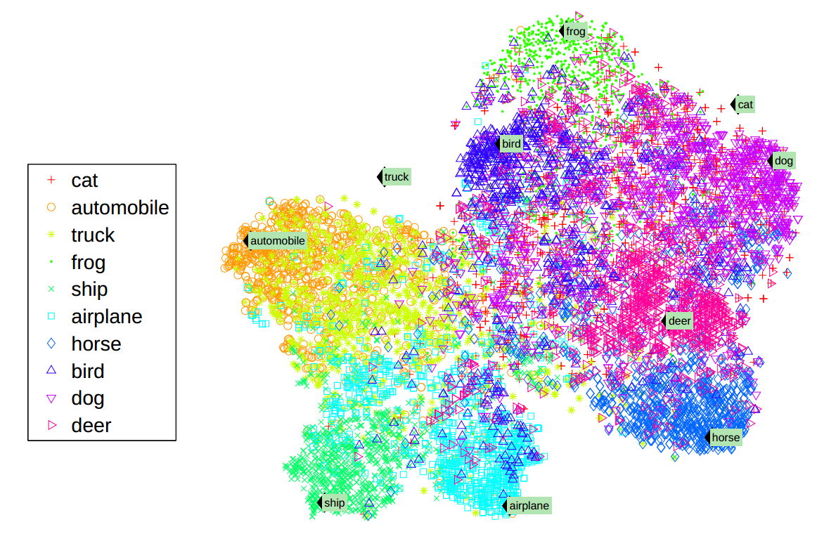 Deep Learning, NLP, and Representations - 27