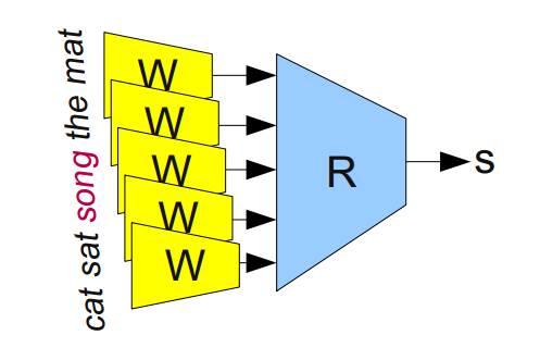 Deep Learning, NLP, and Representations - 28