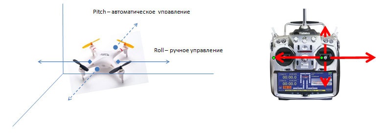 История участия в конкурсе «Летающие роботы». Часть 1 - 16