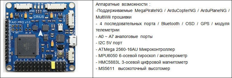 История участия в конкурсе «Летающие роботы». Часть 1 - 6