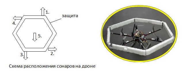 История участия в конкурсе «Летающие роботы». Часть 1 - 8