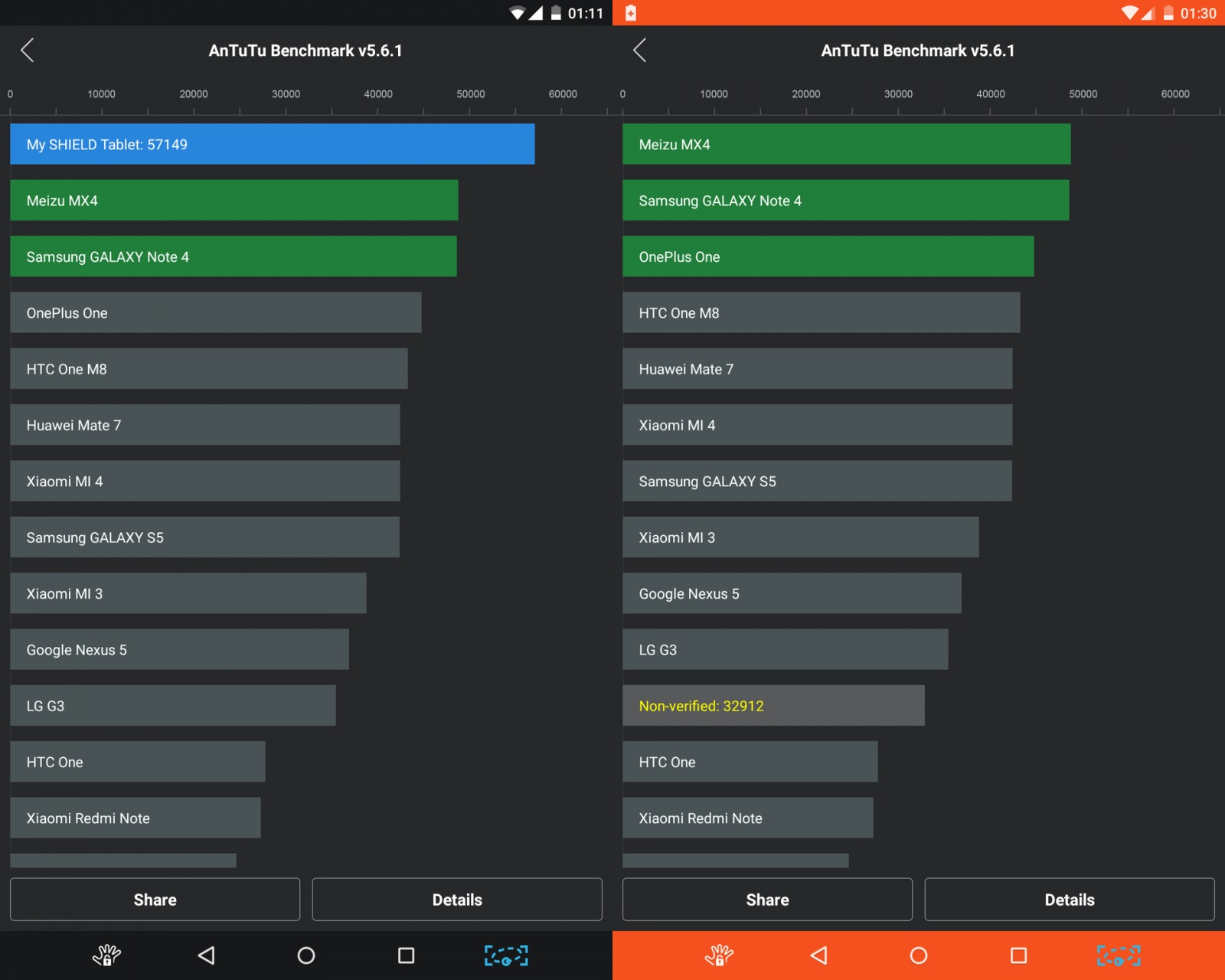 Redmi 13 pro antutu benchmark