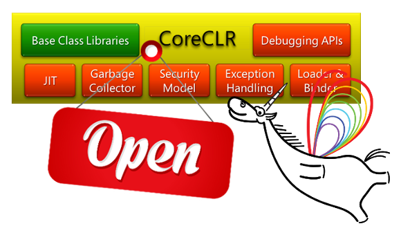 PVS-Studio: 25 подозрительных фрагментов кода из CoreCLR - 1