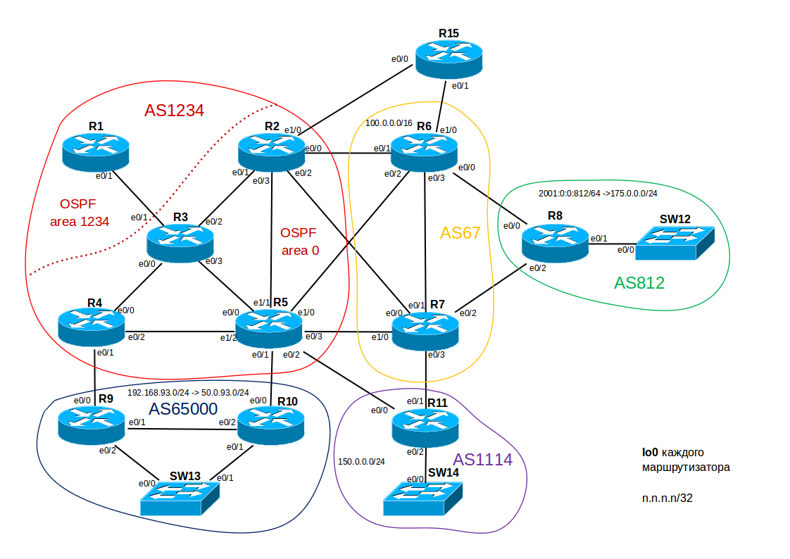 Автоматизация Cisco IOU из консоли - 1