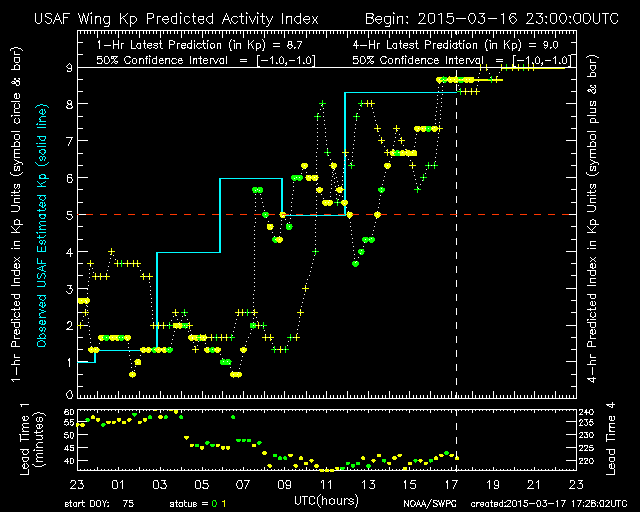 Магнитная буря сегодня вечером достигала 9 баллов, полярные сияния наблюдали до 52° северной широты - 1