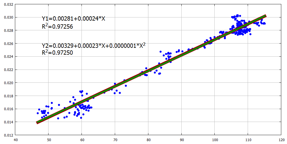 Поиск взаимосвязей на примере Нефть-Рубль - 4 image