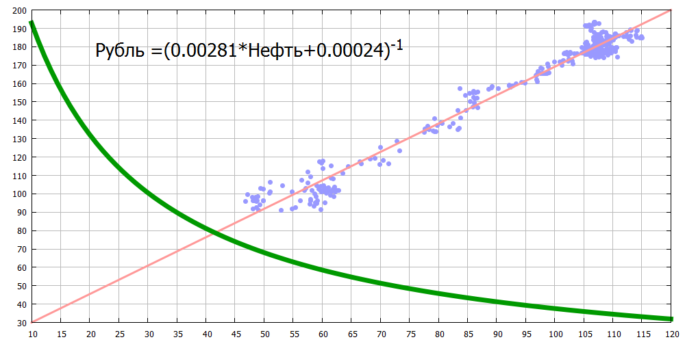 Поиск взаимосвязей на примере Нефть-Рубль - 5 image