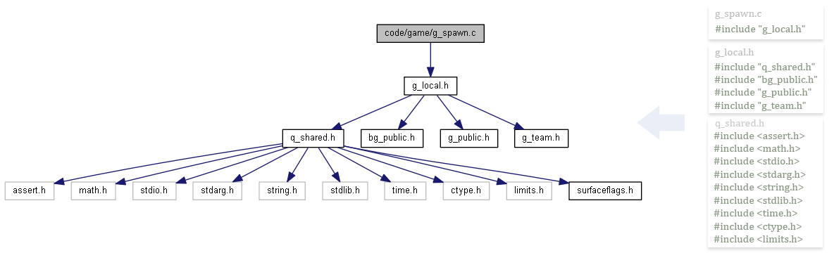 Построение диаграмм и графов в Doxygen - 17