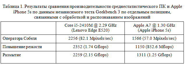 Распознавание Паспорта РФ на мобильном телефоне - 2