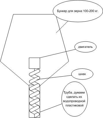 Создаем полностью автоматическую ферму - 3